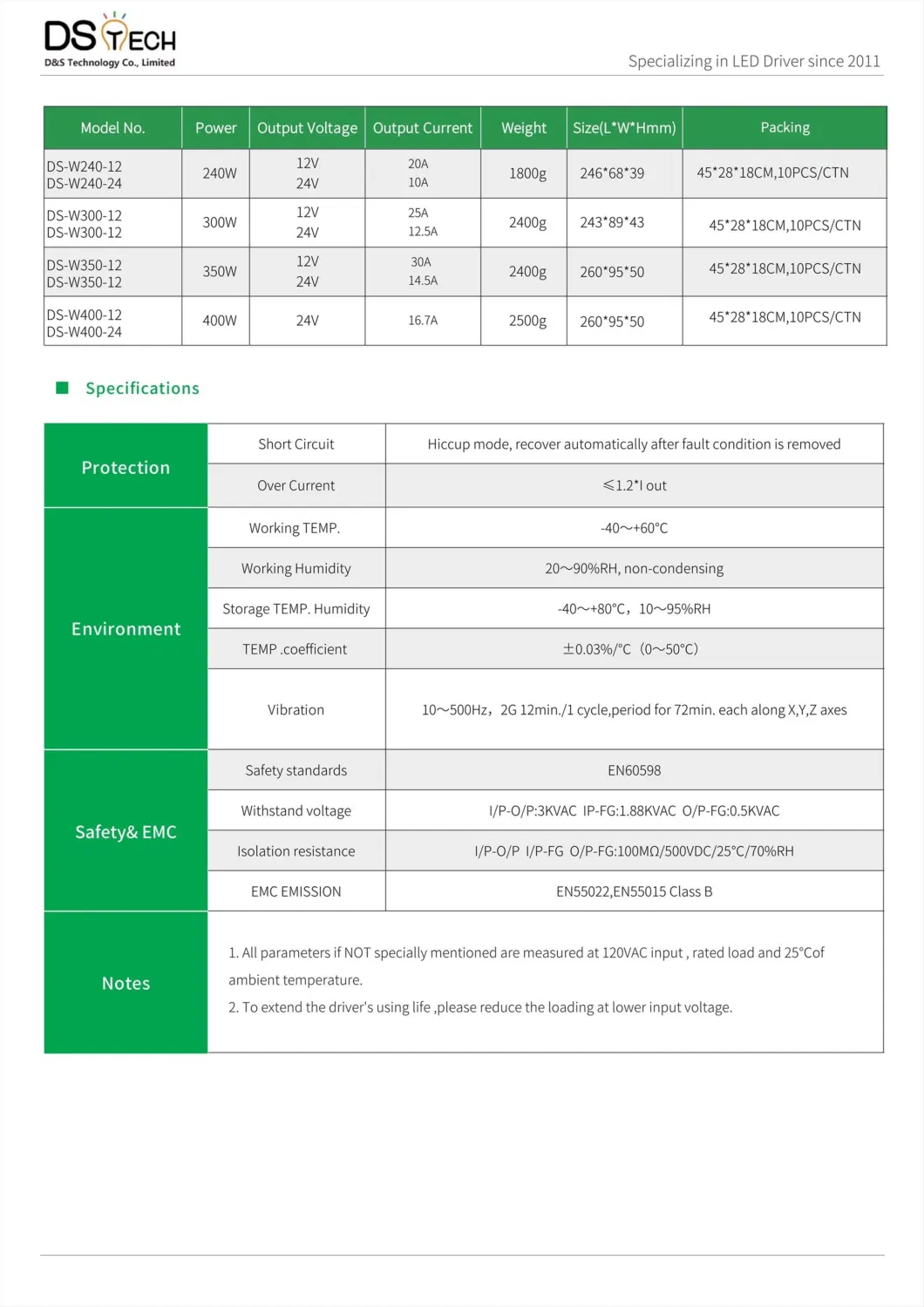 Constant Voltage LED Driver 150W Waterproof IP67 DC12V